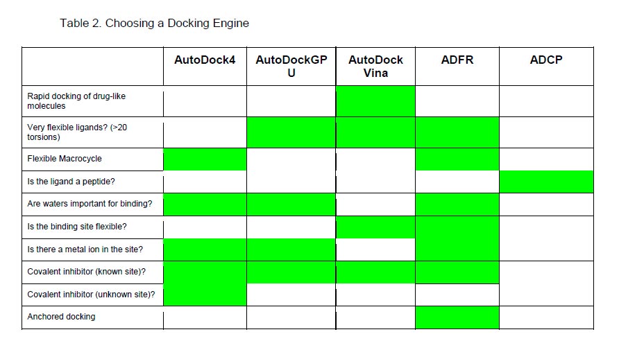 Autodock tab02