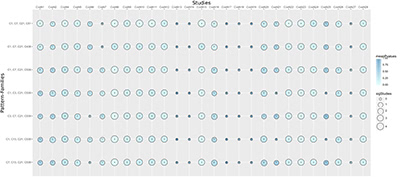 MCM familles modèles