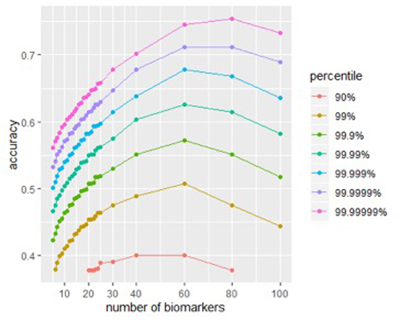 MCM fig1b1