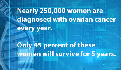 ovarian cancer stats1