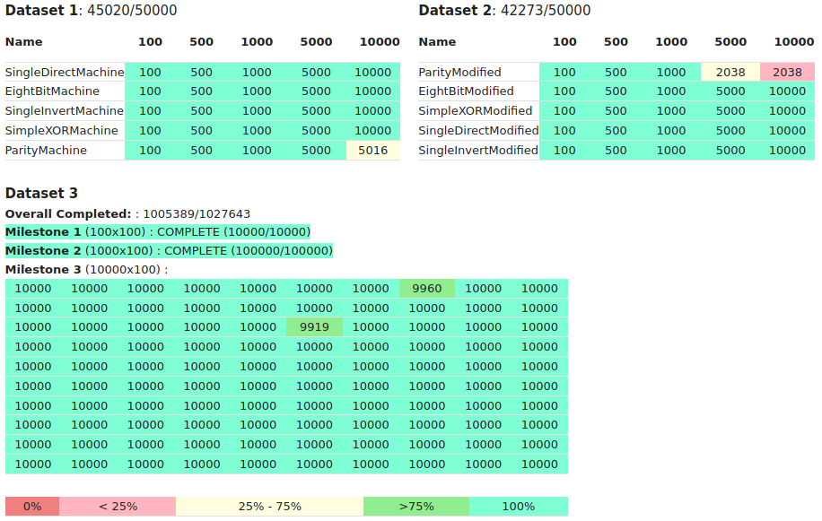 mlds live status 2021 07 011