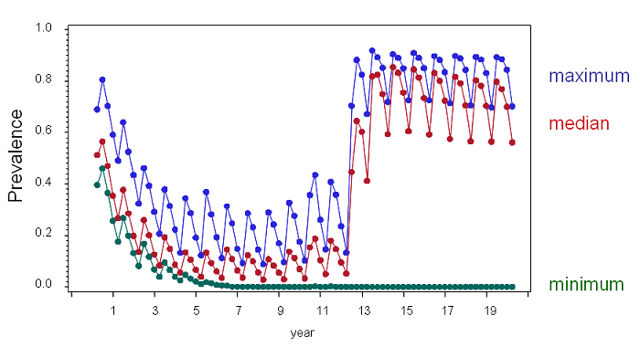 modelSummary