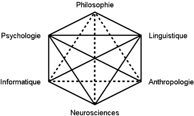 400px-Hexagramme_cognitiviste_2