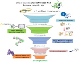 OpenZika fig.1