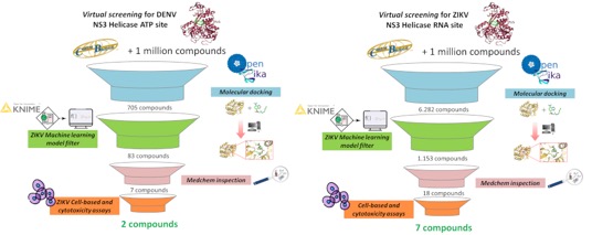 OpenZika fig.2