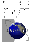 Règle de Golomb d'ordre 4 et de longueur 6